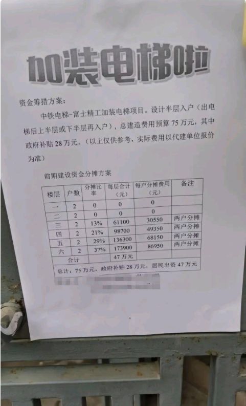 麻将胡了官网加装电梯的利与弊。